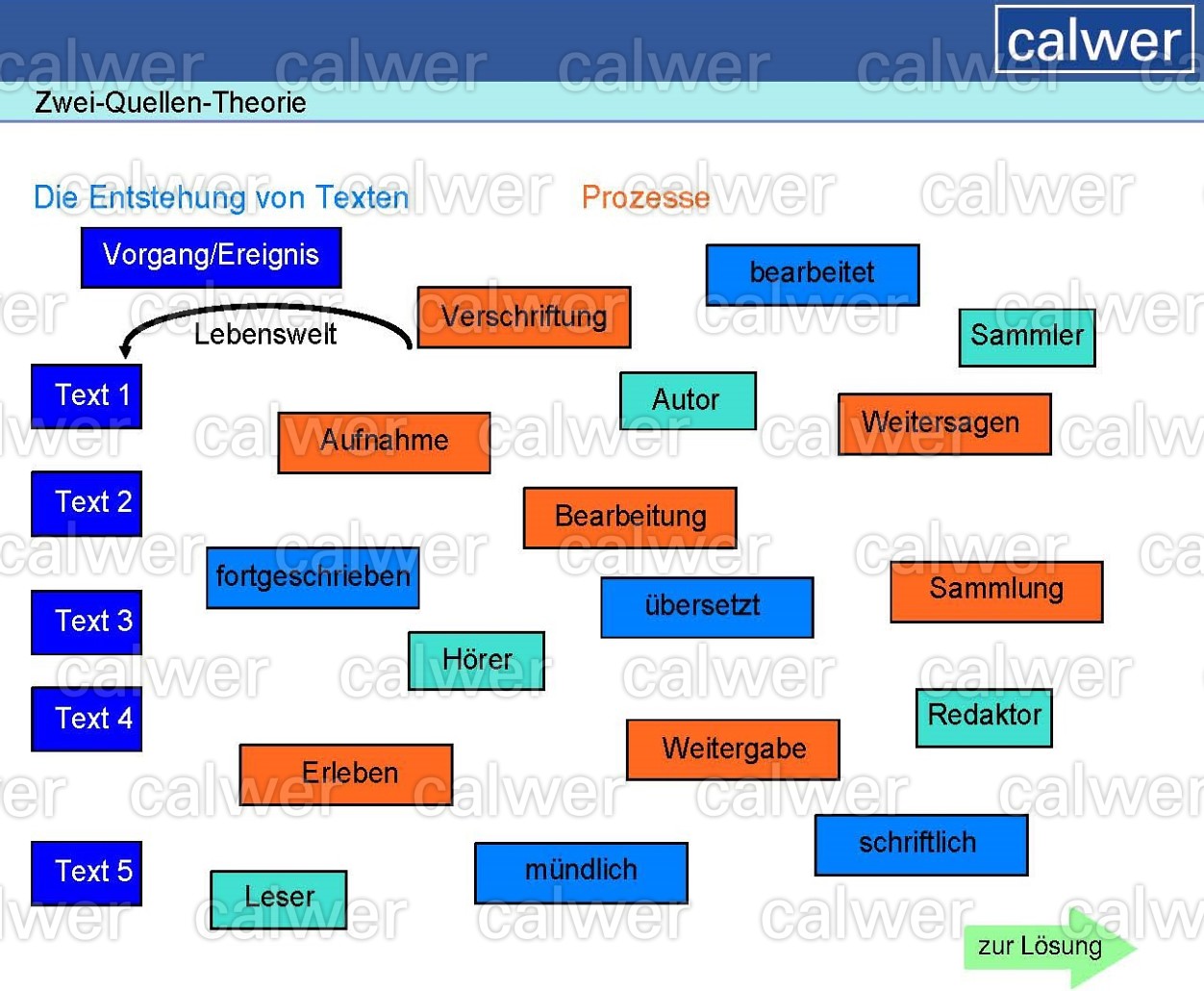 Zwei-Quellen-Theorie - calwer Verlag